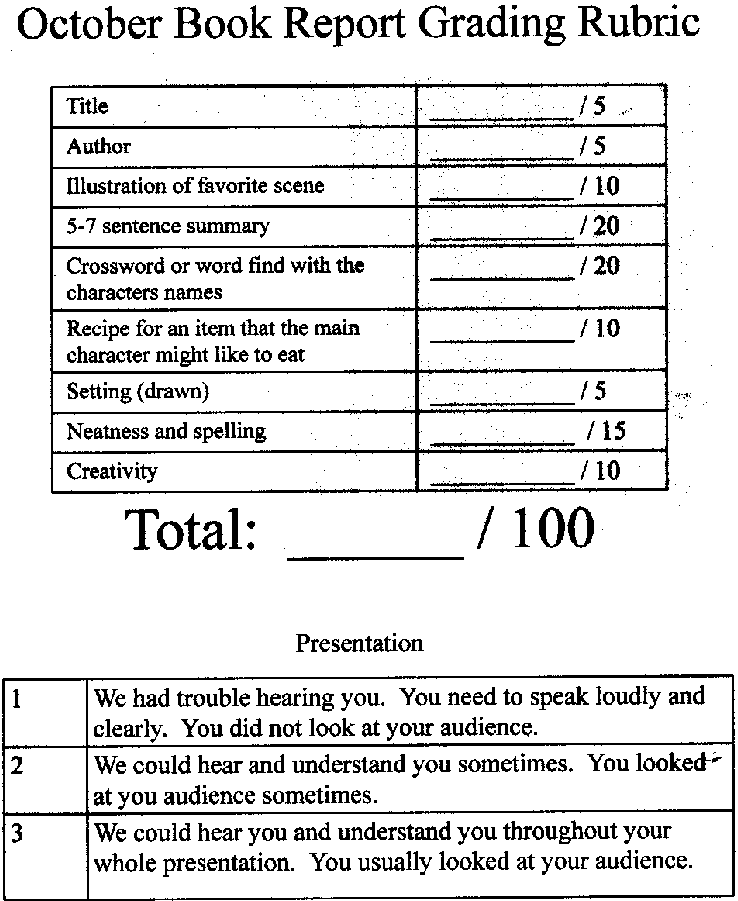 Rubric for diorama book report